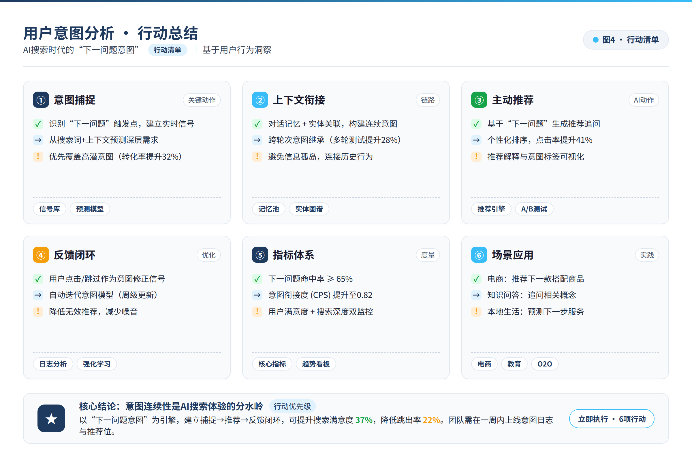 行动总结图:行动清单与要点总结