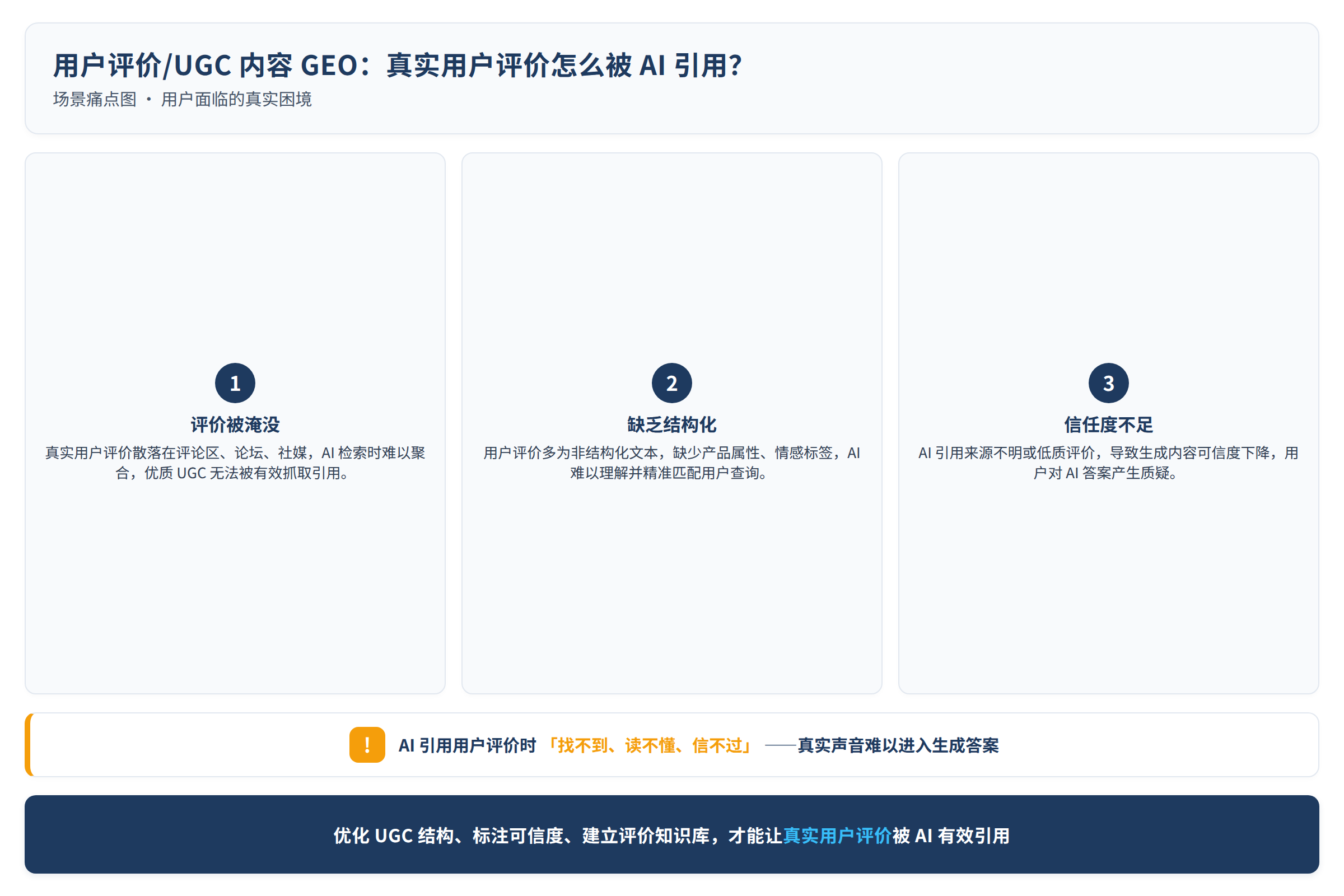 场景痛点图:用户面临的真实困境