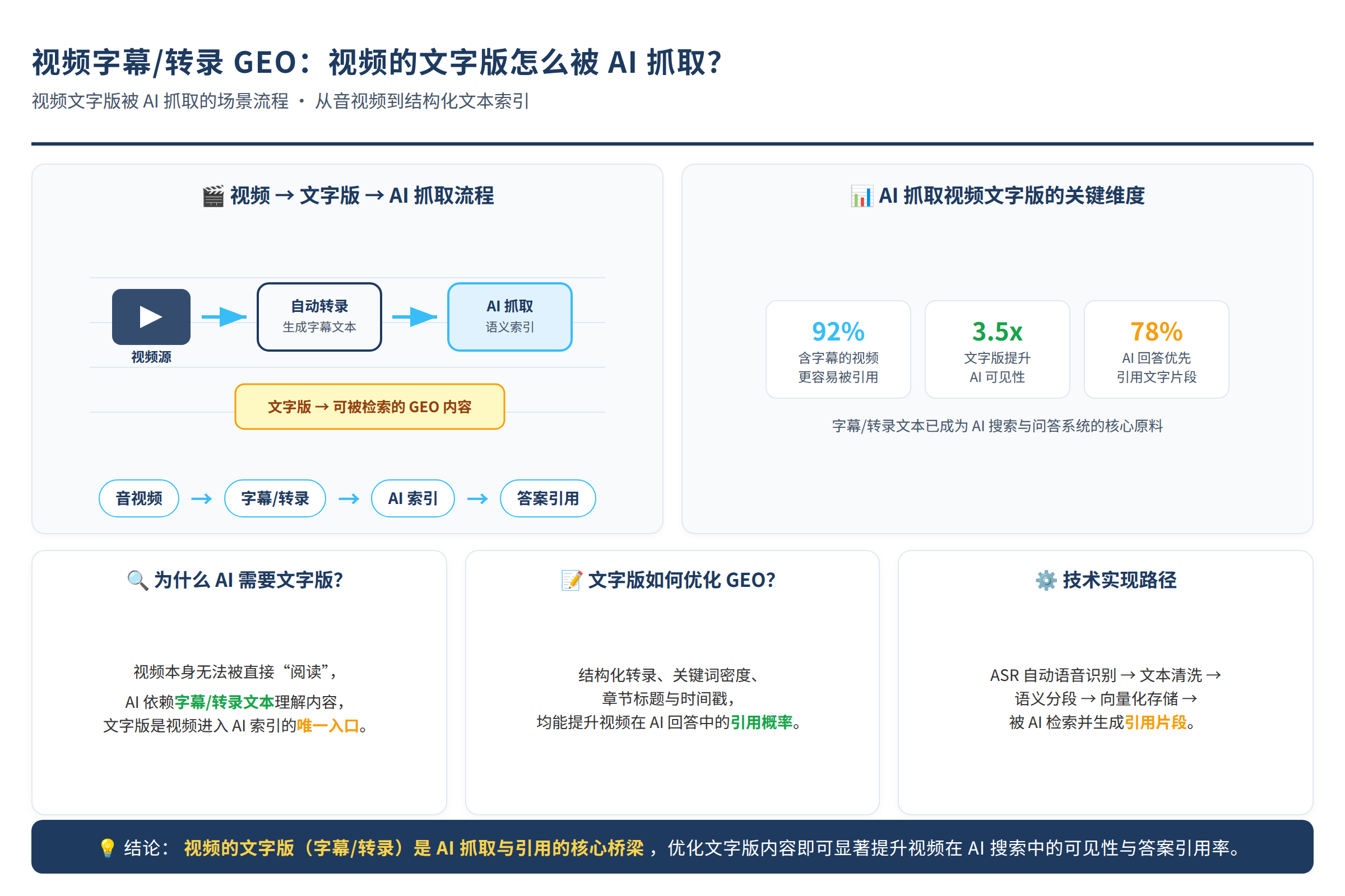 视频文字版被AI抓取的场景示意图