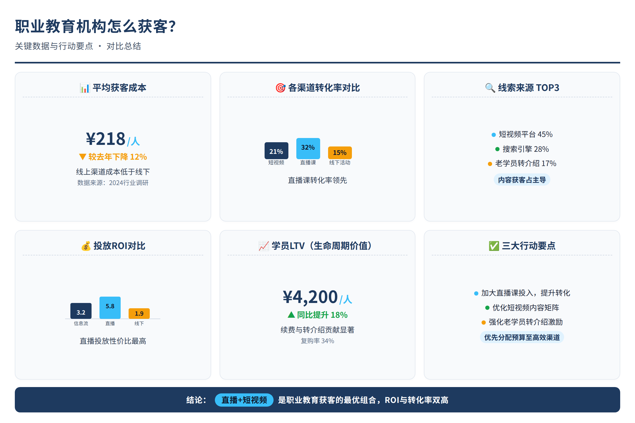 对比总结图:关键数据与行动要点