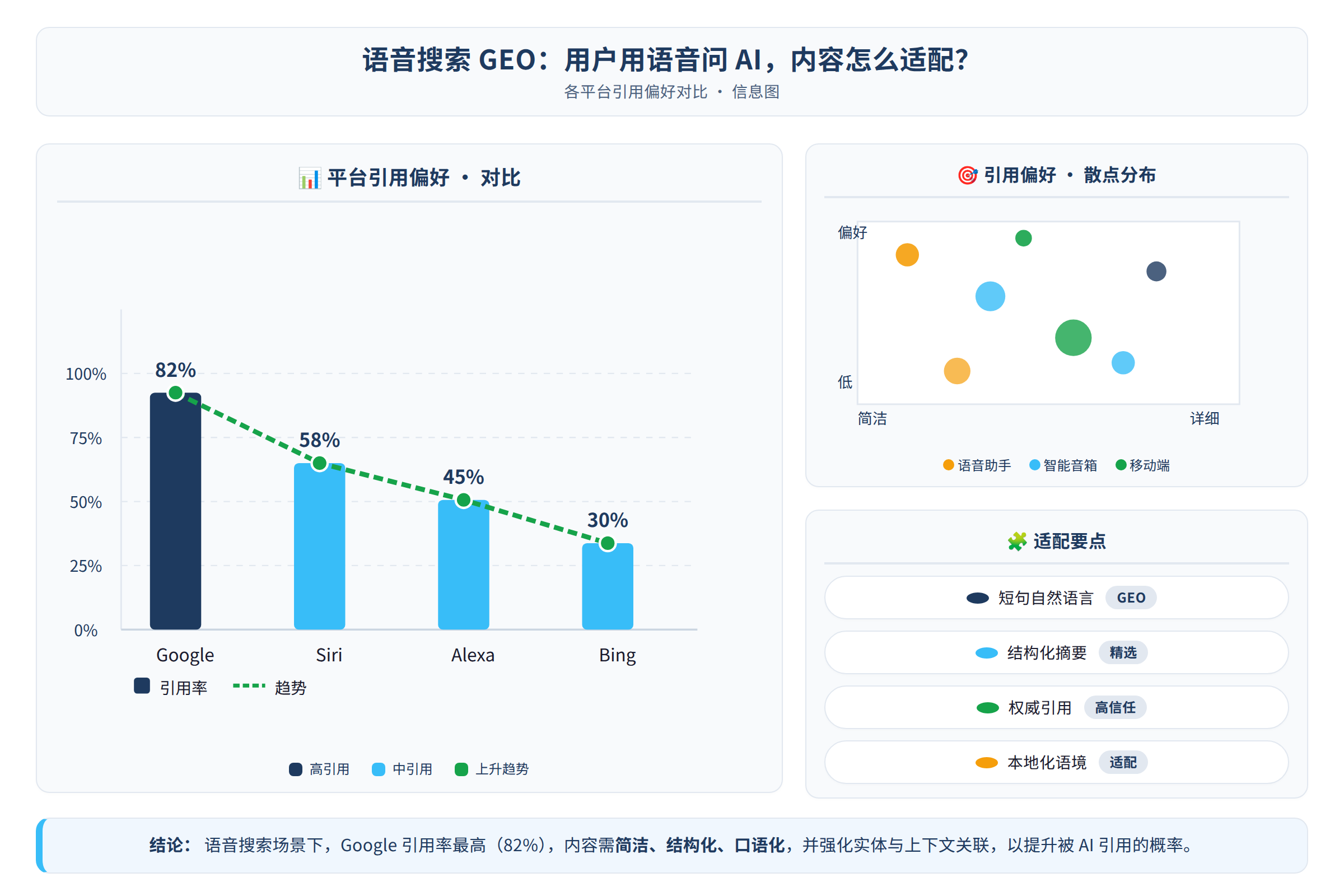 各平台引用偏好对比图