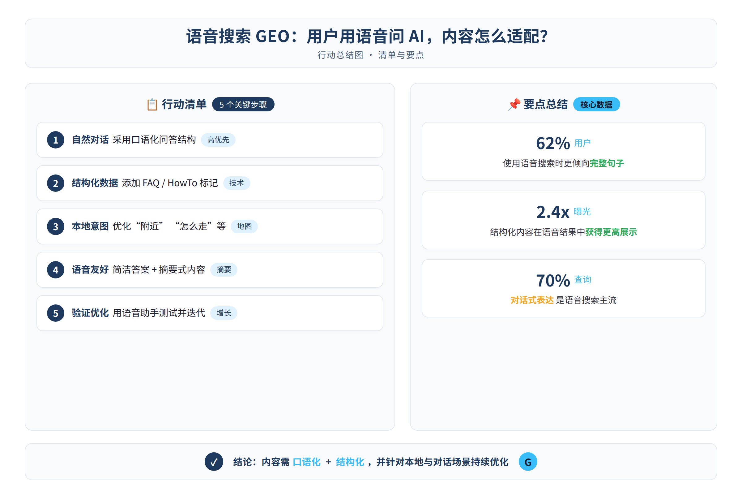 行动总结图:行动清单与要点总结