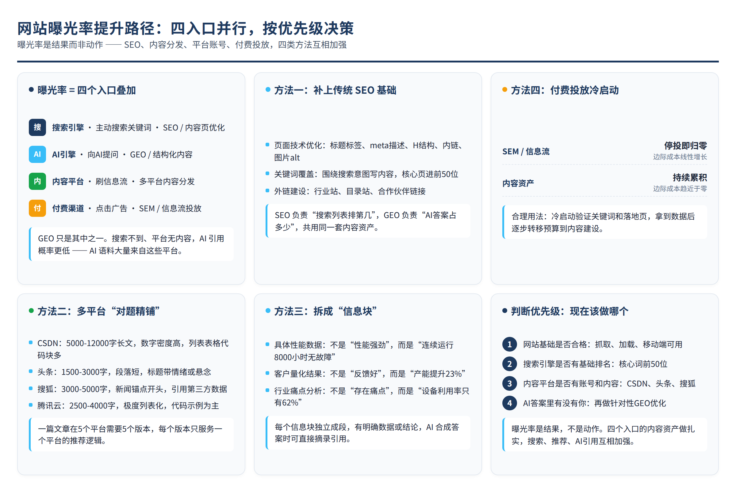 决策总结图:源文章中的对比维度、风险边界或行动要点