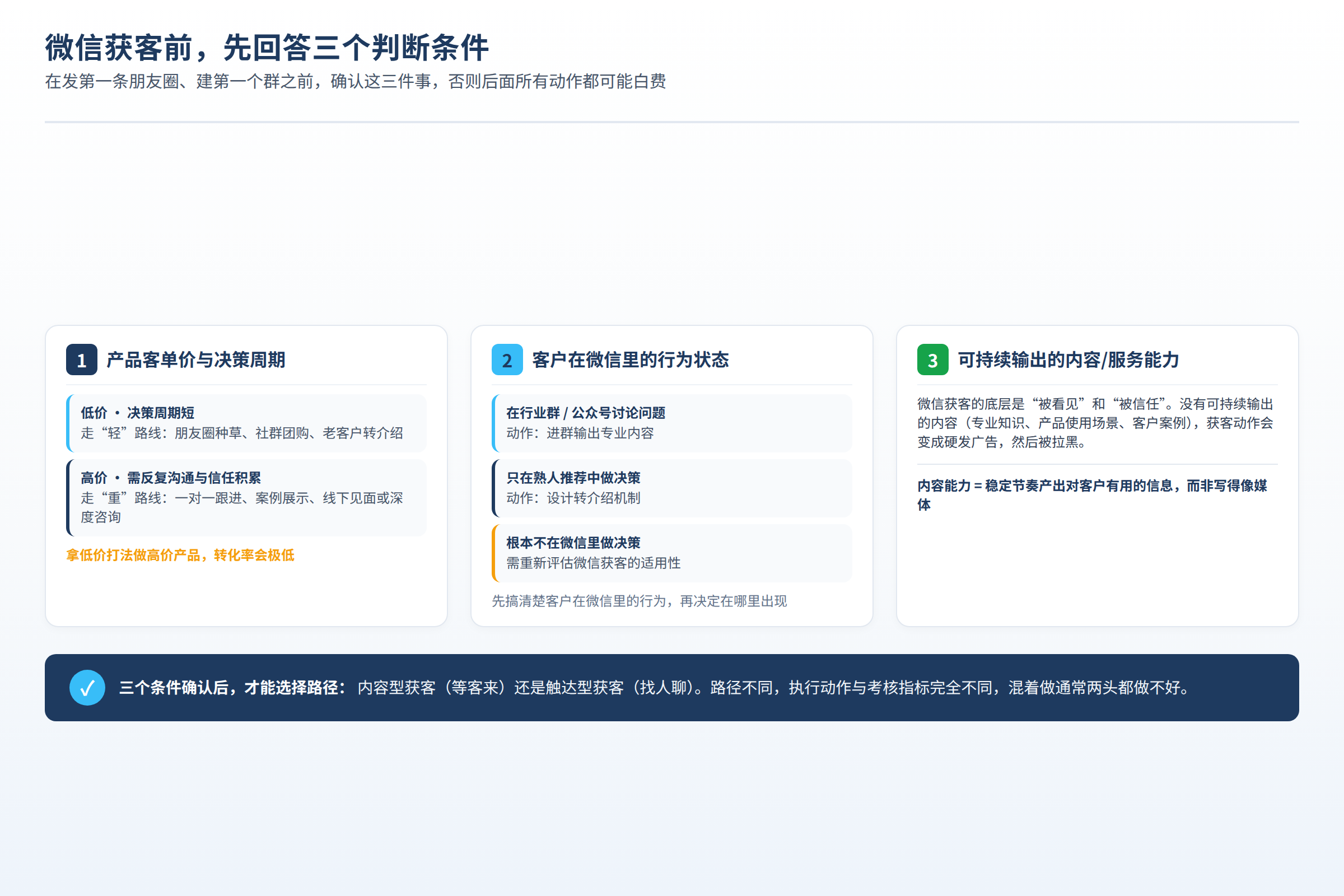 微信获客前的三个判断条件:产品客单价、客户微信行为、内容输出能力
