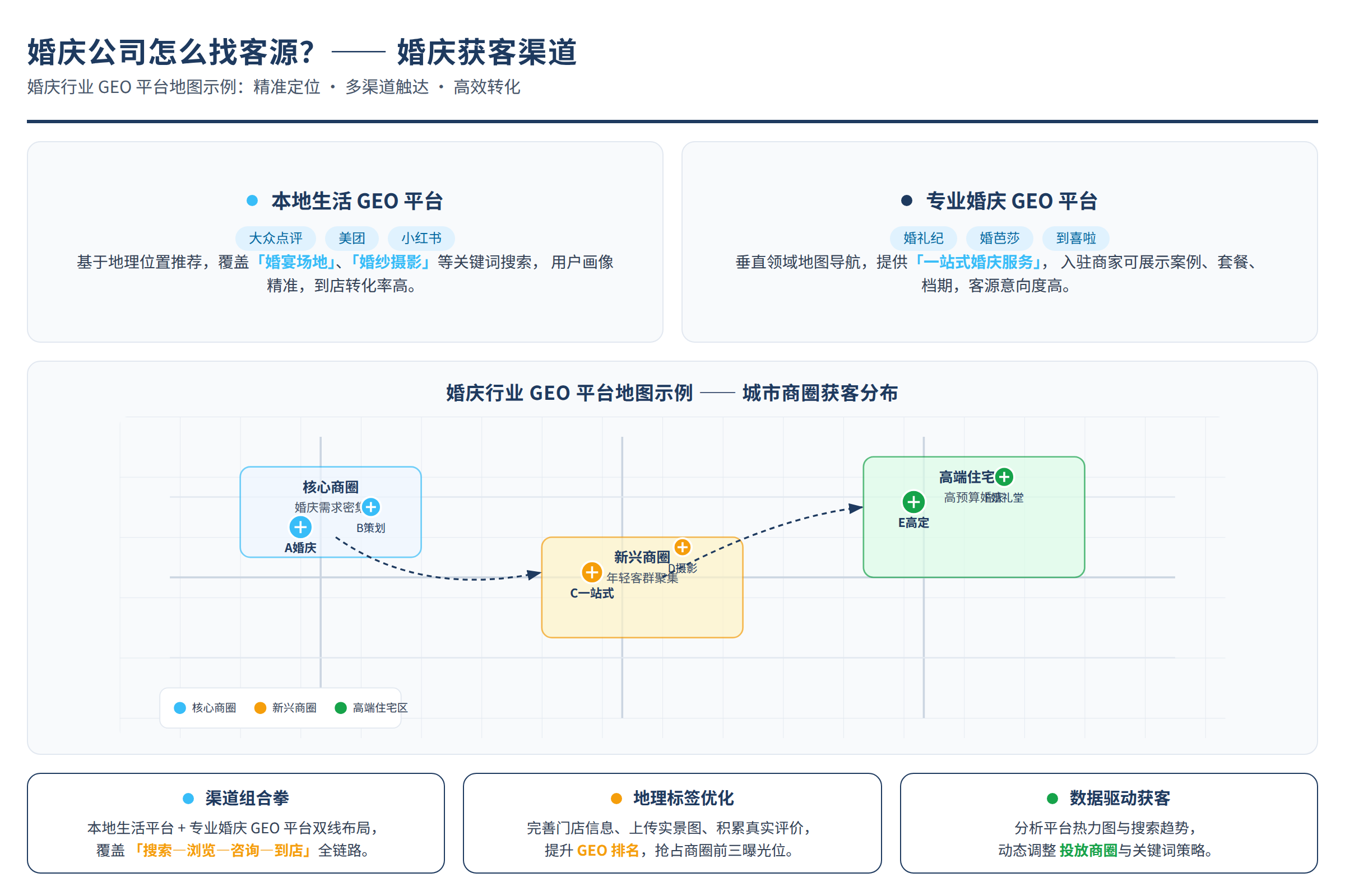 婚庆行业GEO平台地图示例