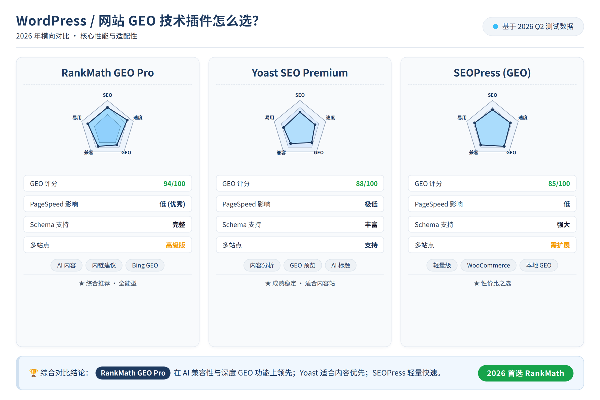 GEO 插件对比数据图
