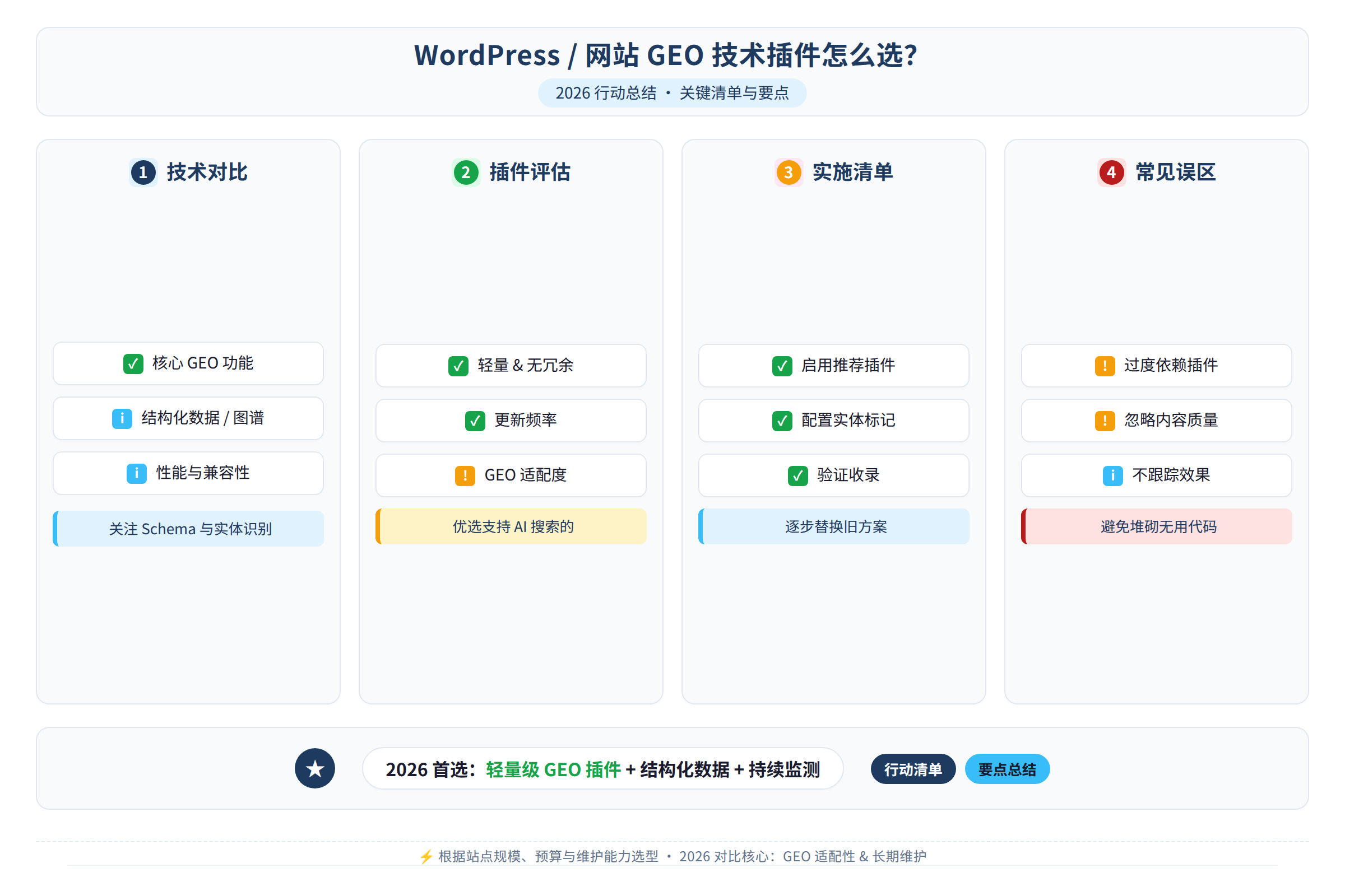 行动总结图：行动清单与要点总结