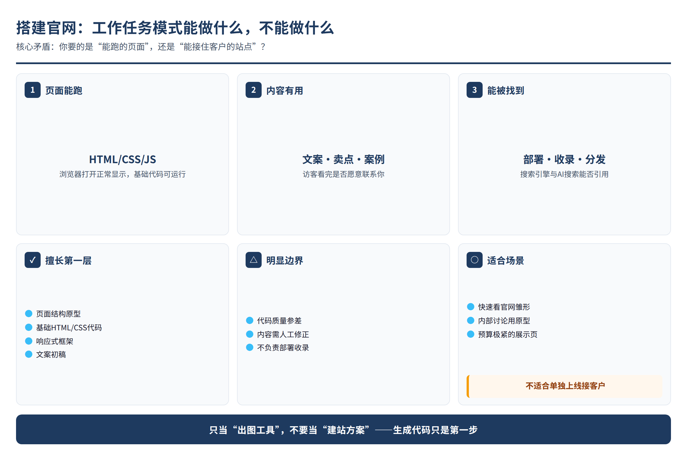 核心问题示意图:读者困境或关键矛盾(非真实客户案例)