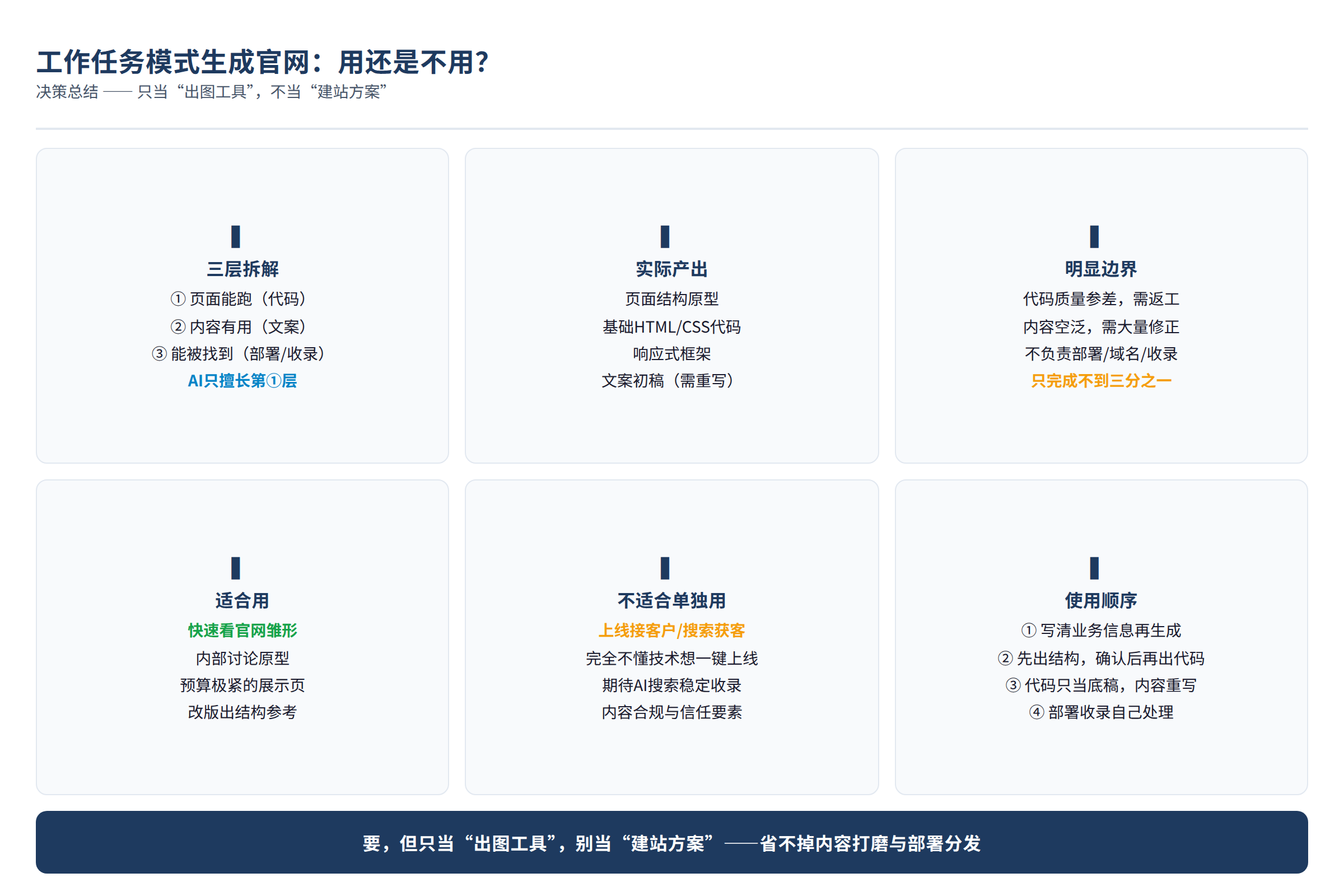 决策总结图:源文章中的对比维度、风险边界或行动要点