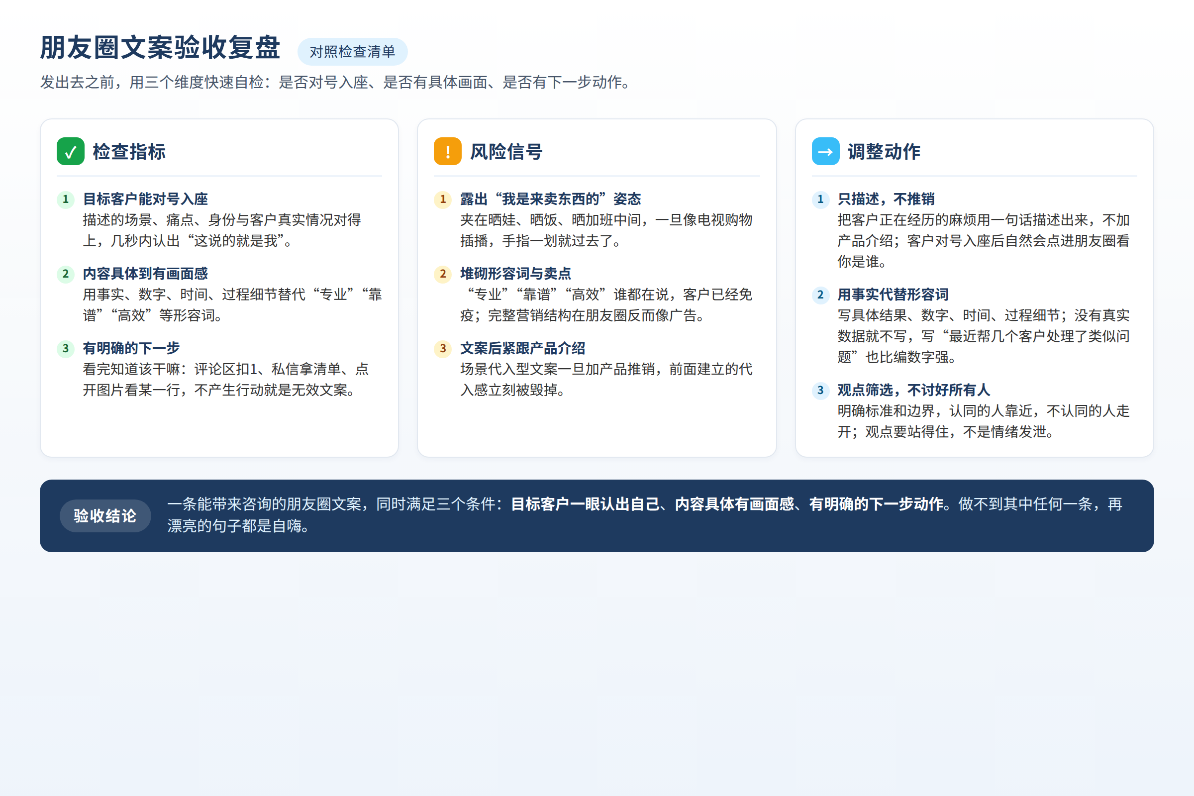 验收复盘图:检查指标、风险信号和调整动作