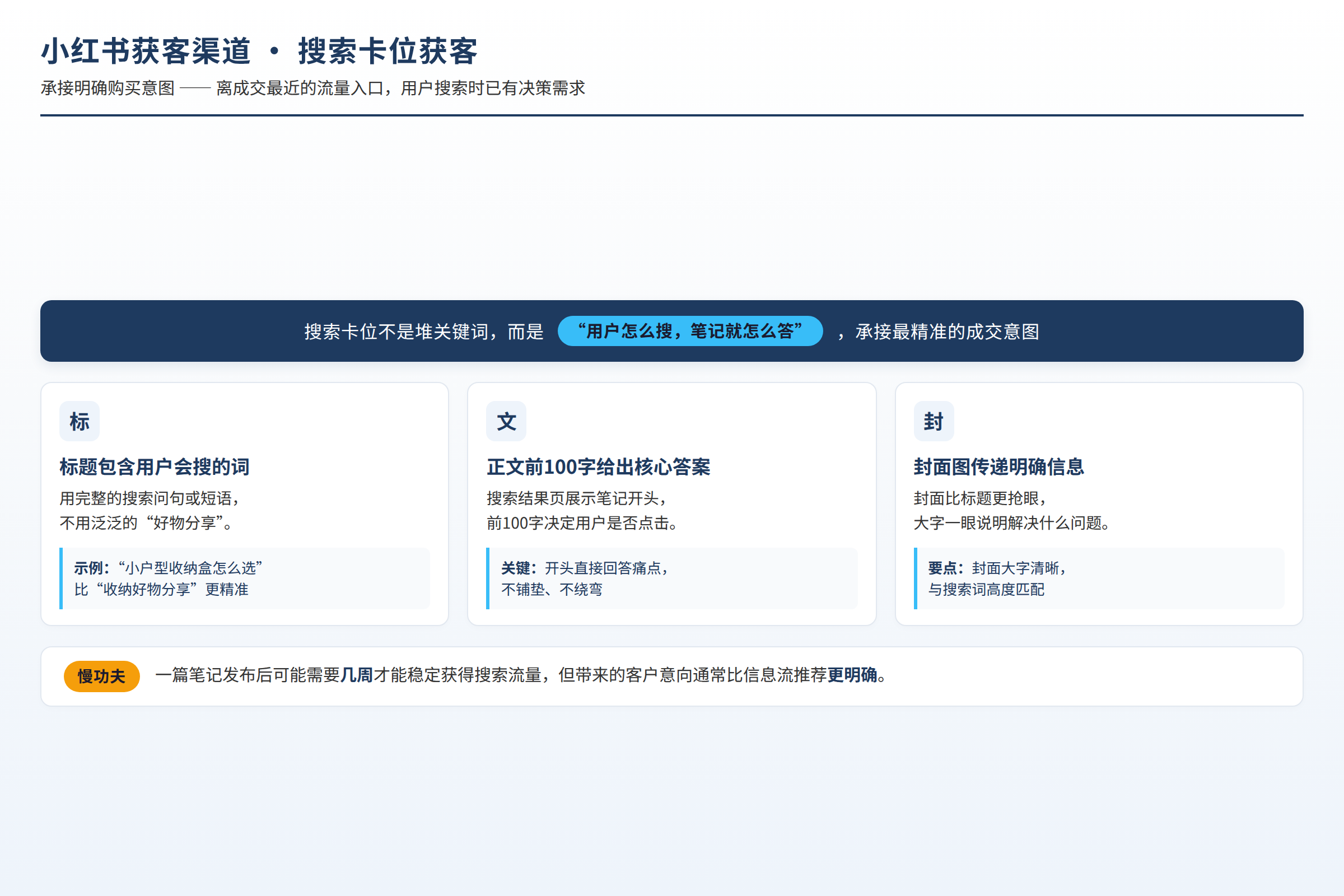 小红书获客渠道对比