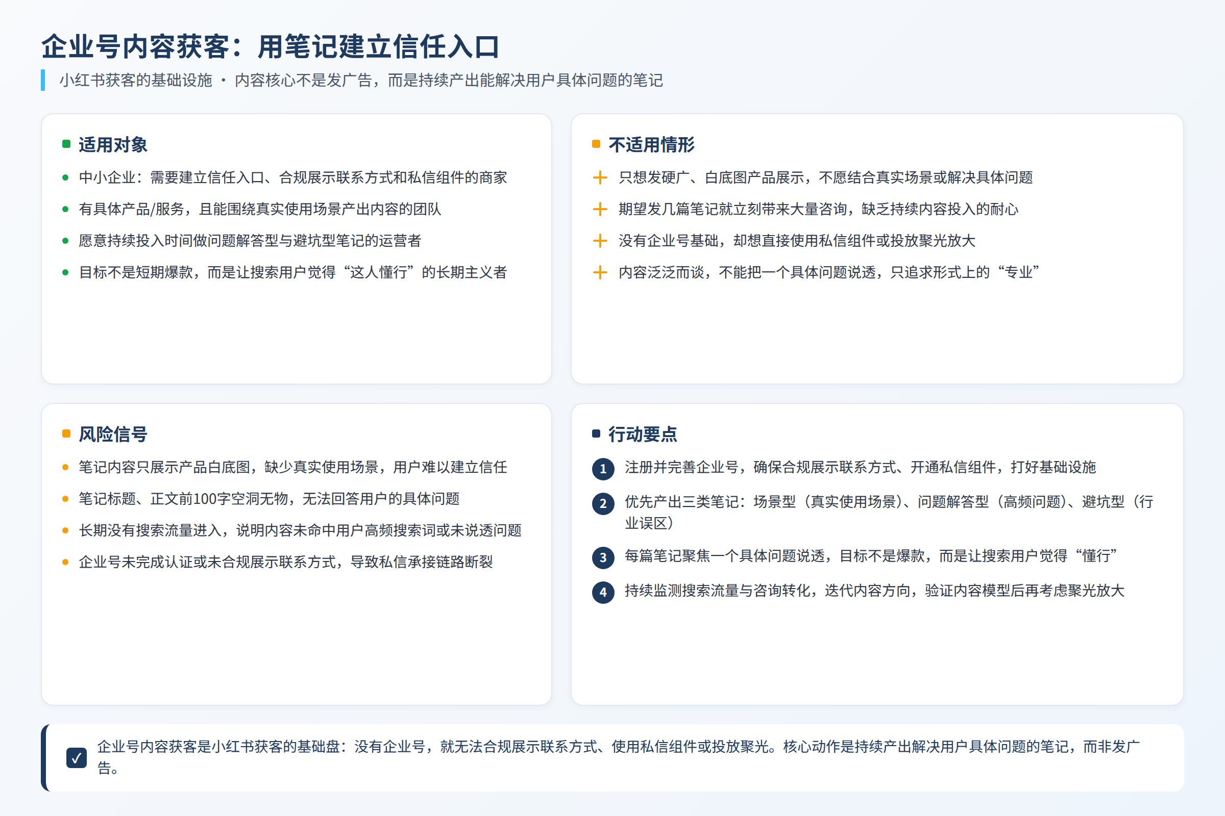 选择决策图：适用对象、不适用情形、风险信号和行动要点