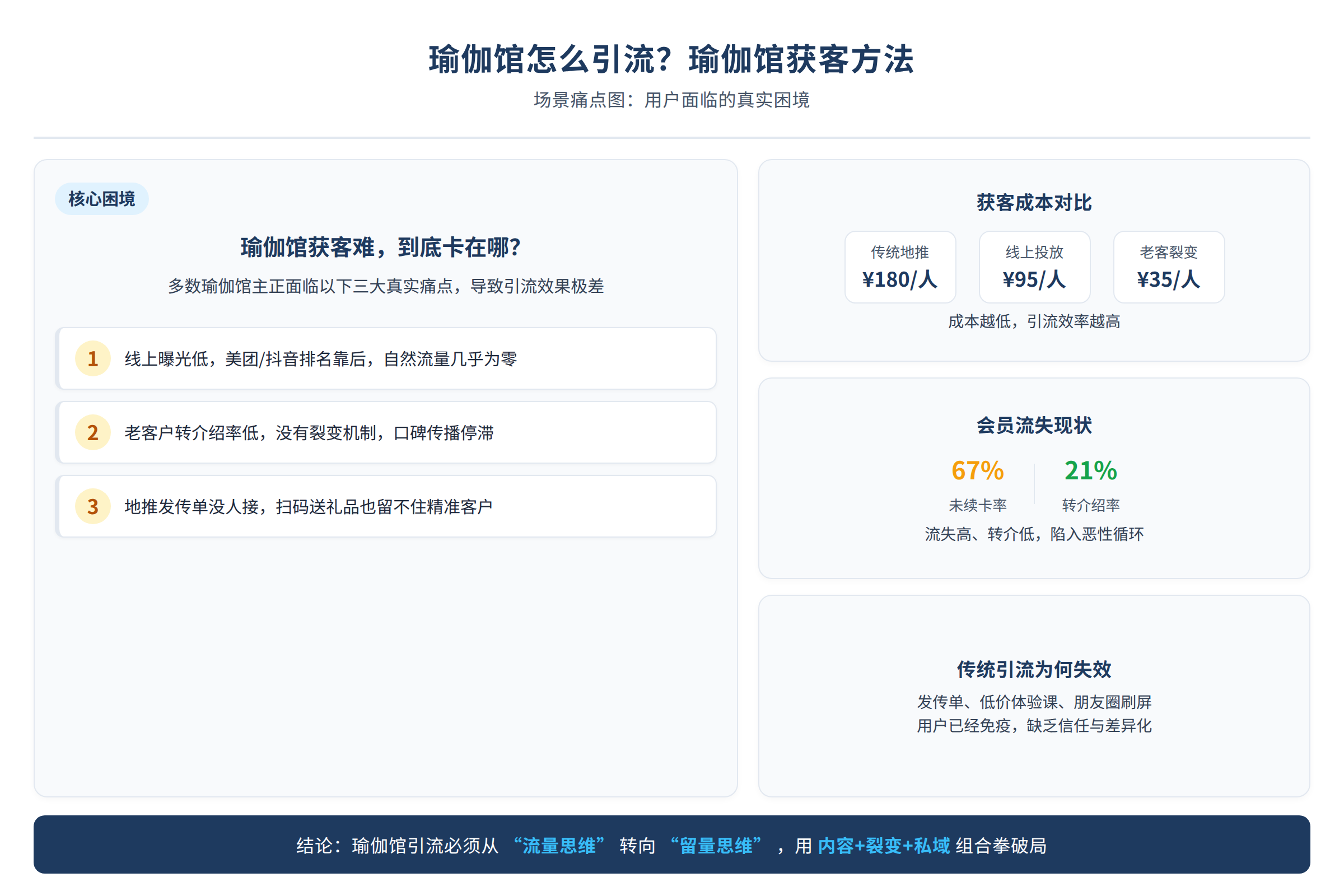 场景痛点图:用户面临的真实困境