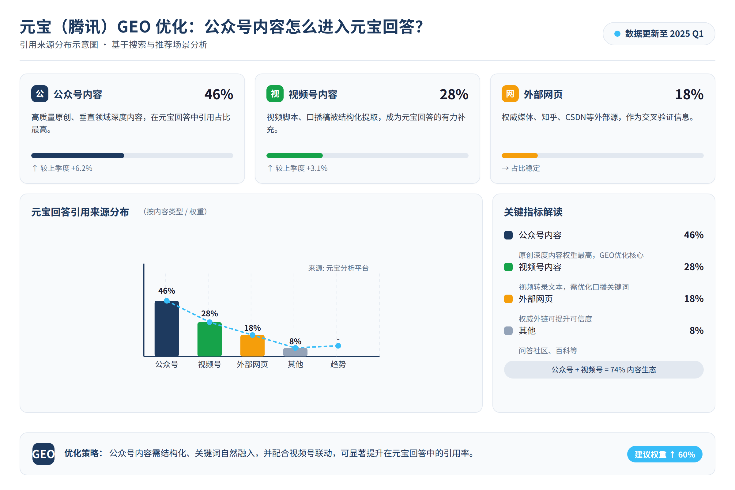 元宝引用来源分布示意图