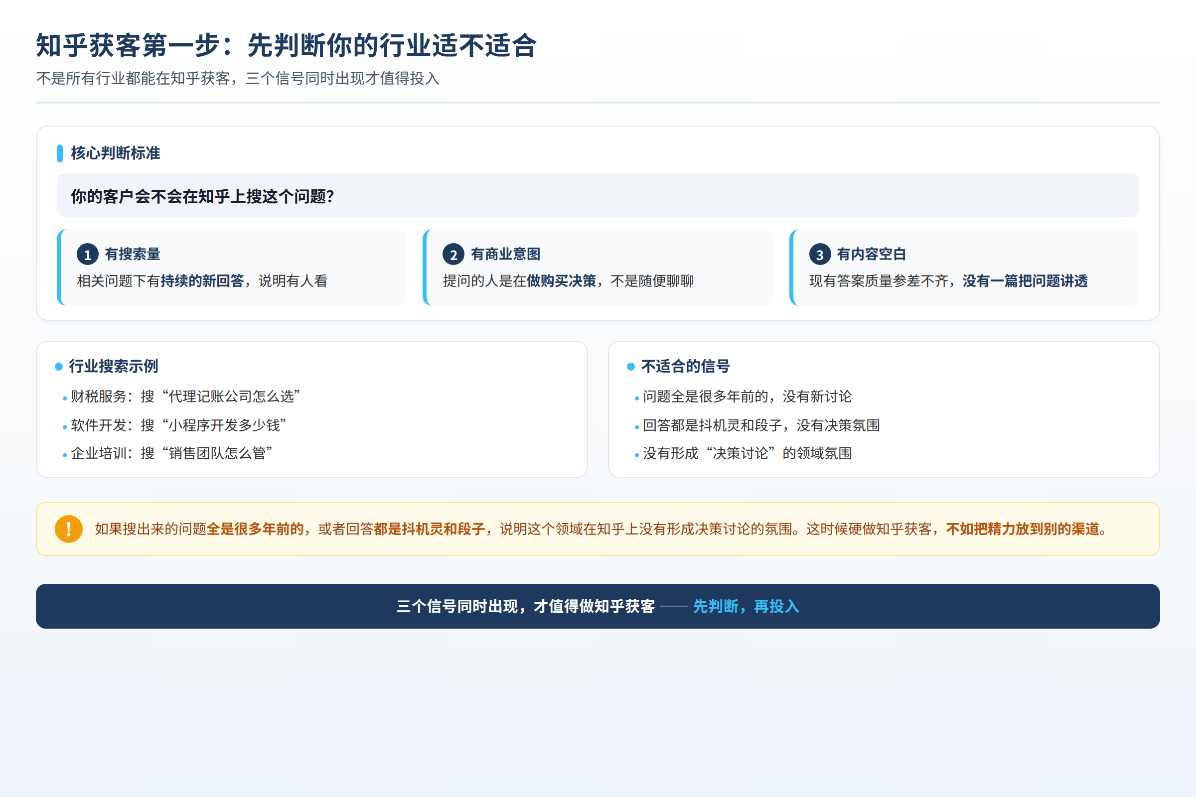 知乎获客前先确认目标问题是否有搜索量和商业意图